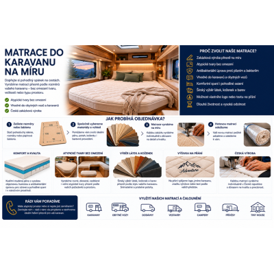 Matrace Caravan - premium